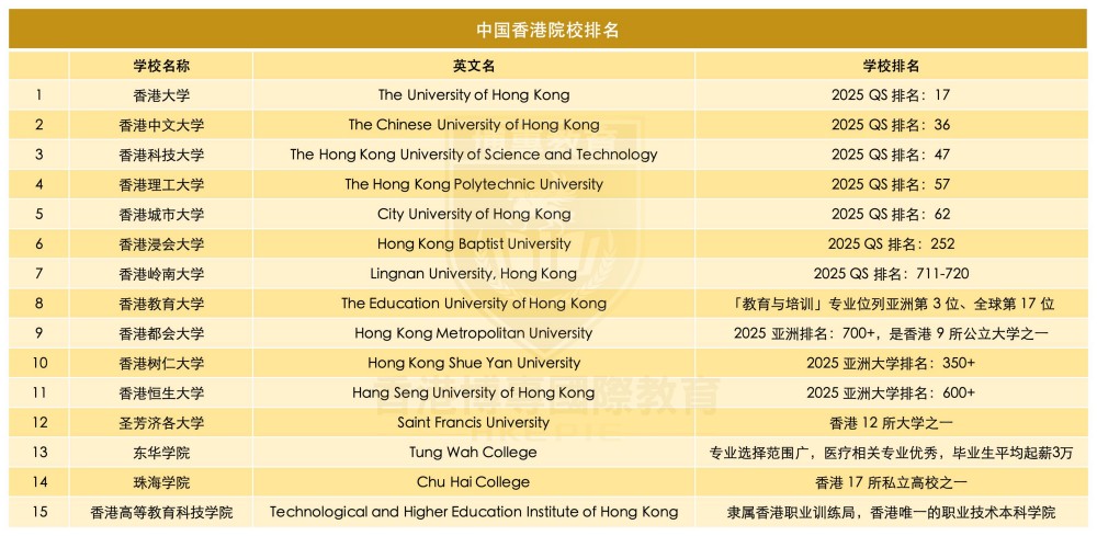 中国香港院校排名(1).jpg