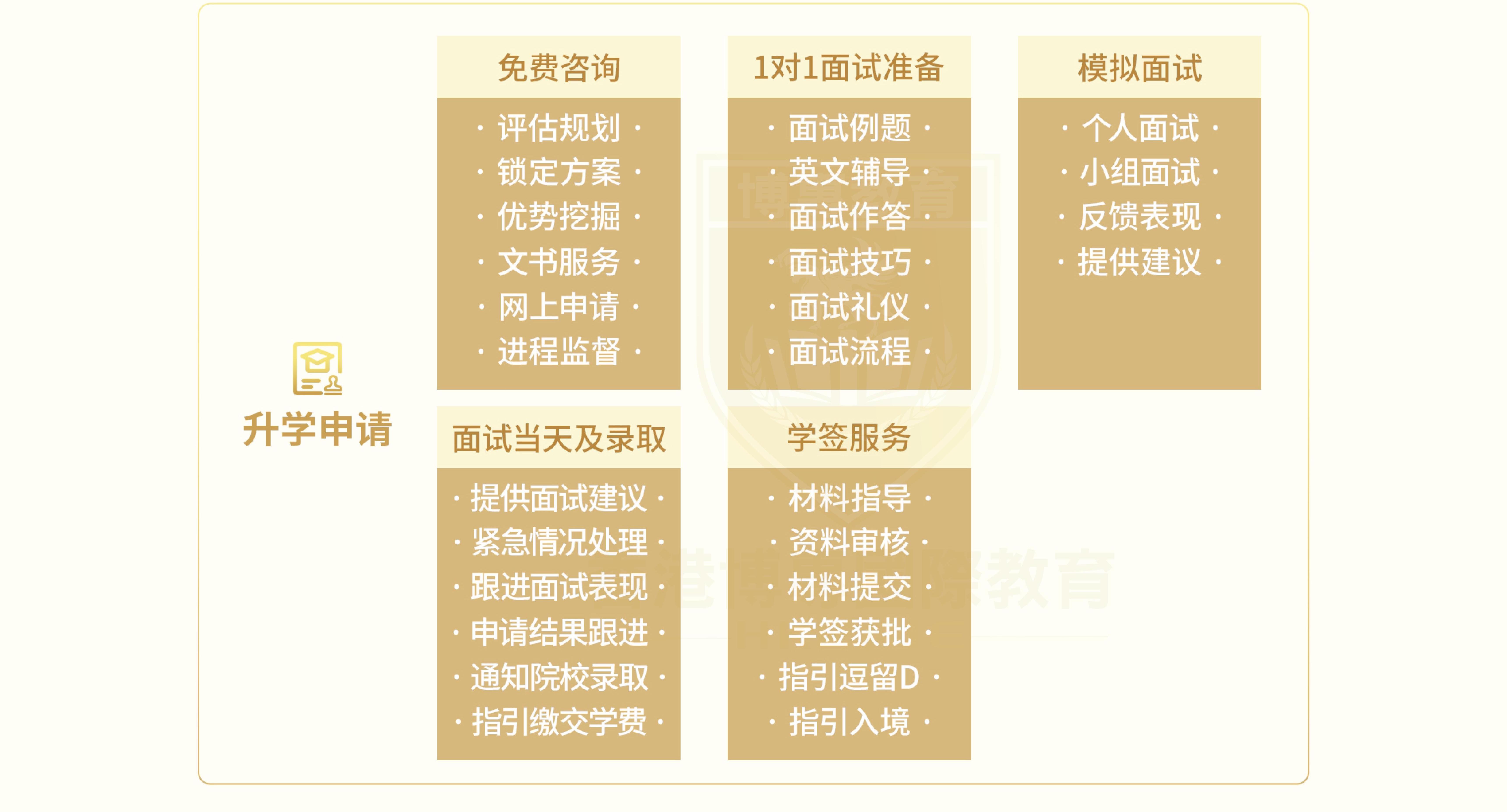 副学士2+2流程图水印_03.jpg