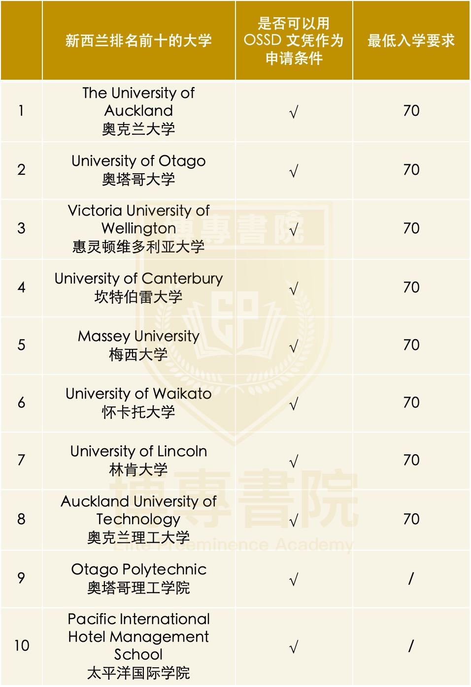 新西兰.jpg