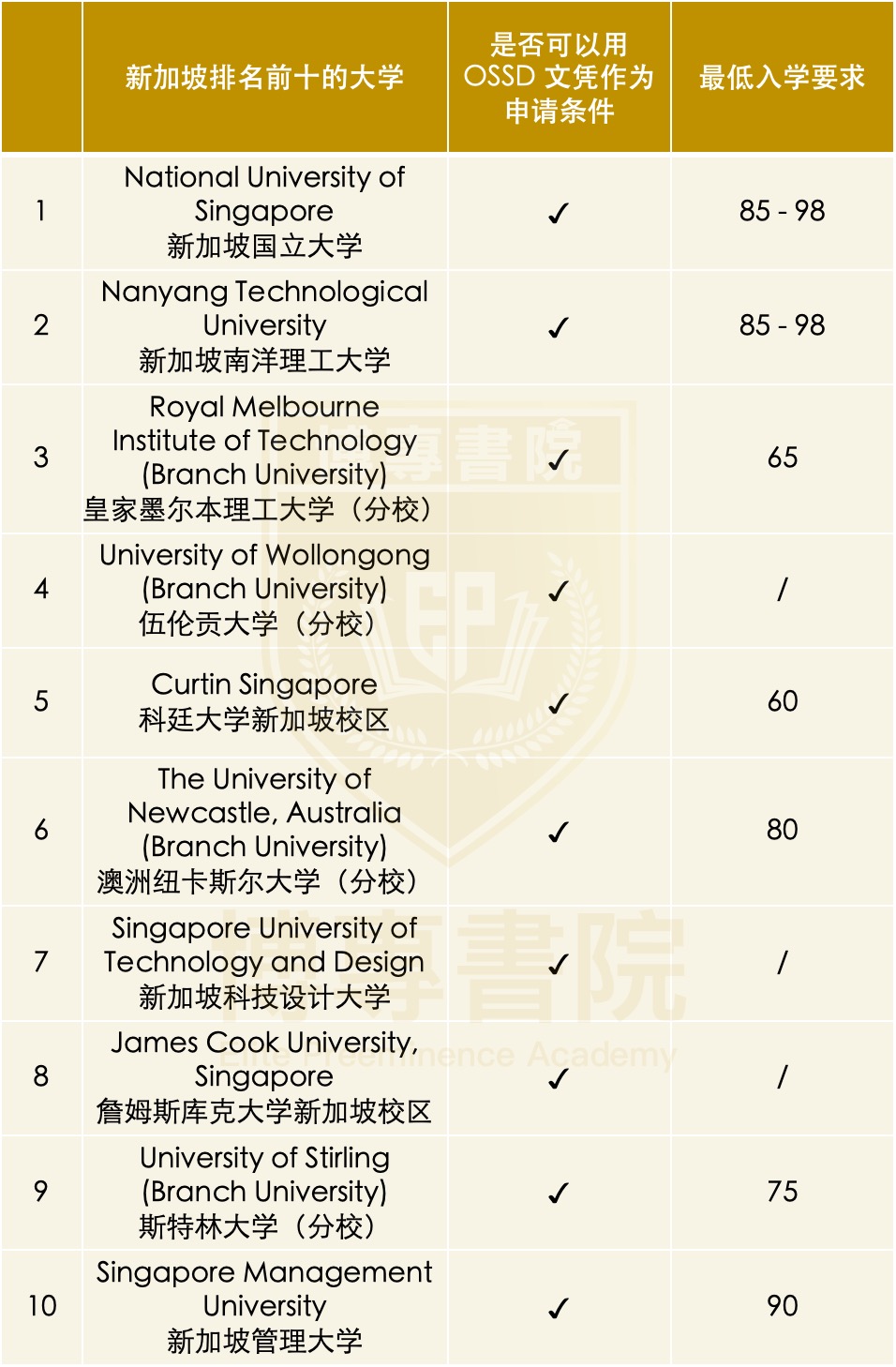 新加坡入学要求.jpg