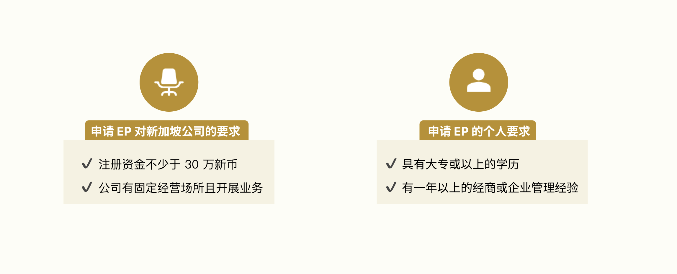 申请新加坡 EP 的要求